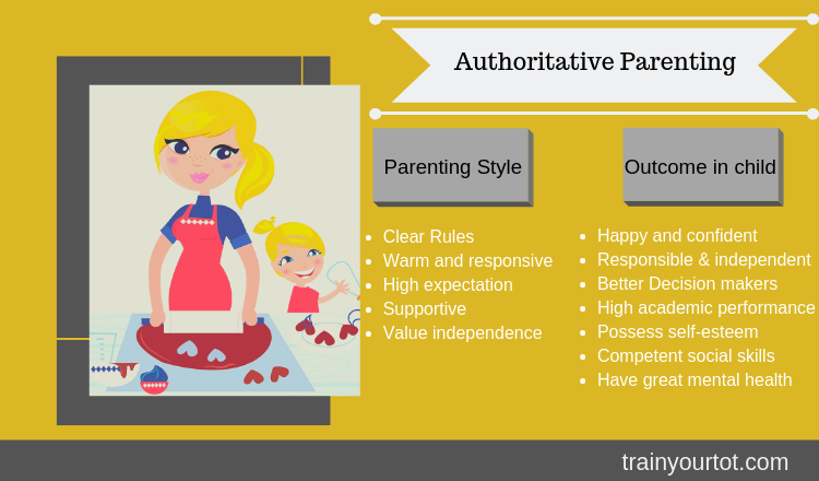 Authoritative Parenting-trainyourtot