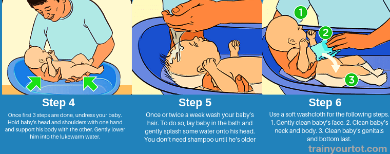 Baby Bath Time -Step by step guidance-trainyourtot.com