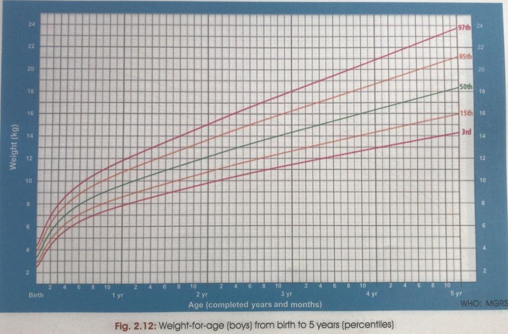 4 Year Baby Height And Weight Chart